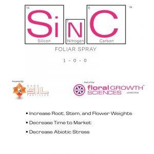 SinC GH - NanoSilica Mineral Foliar Spray from Eco Health Industries